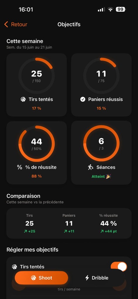 Objectifs hebdomadaires et progression.