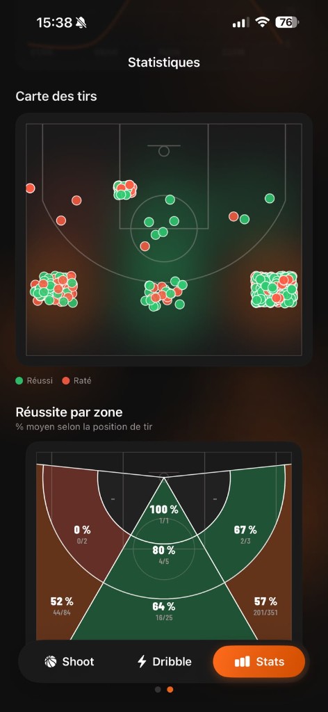 Écran Statistiques de Layball : carte des tirs réussis et ratés, et pourcentage de réussite par zone du terrain.